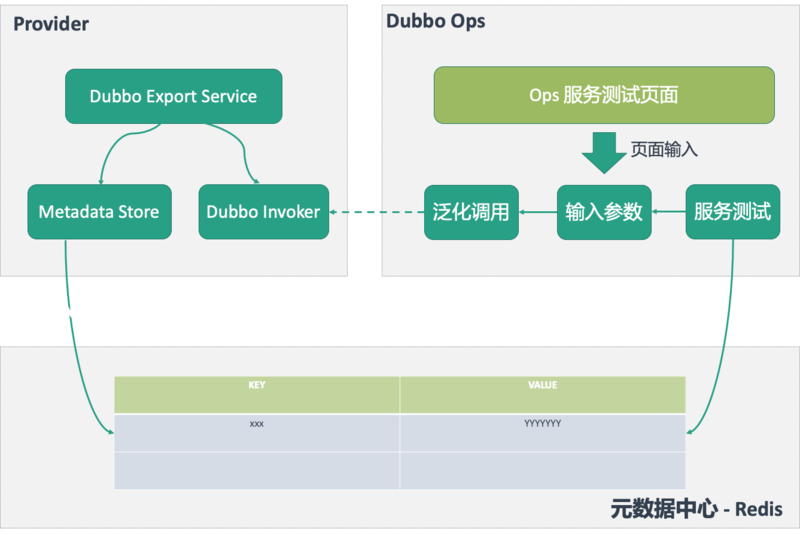 阿里技术专家详解 Dubbo 实践，演进及未来规划