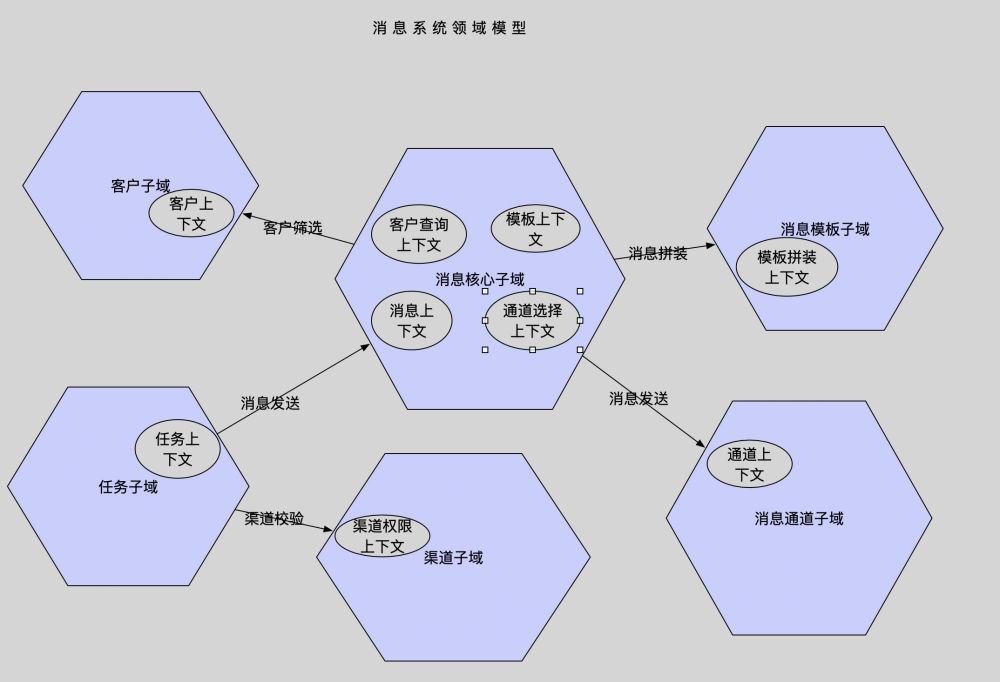 火爆开发概念之——微服务实践篇