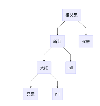 Java数据结构基础