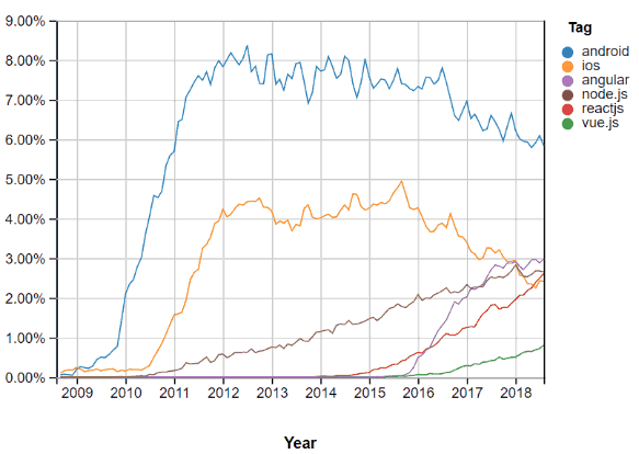 Java会走向晦暗吗？Kotlin会取而代之吗？ - DEV社区