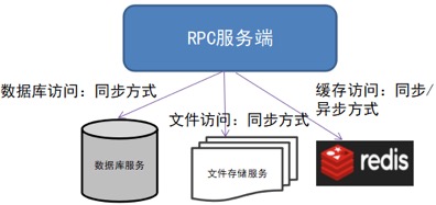 RPC 框架的可靠性设计