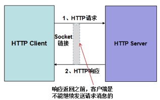 RPC 协议之争和选型要点