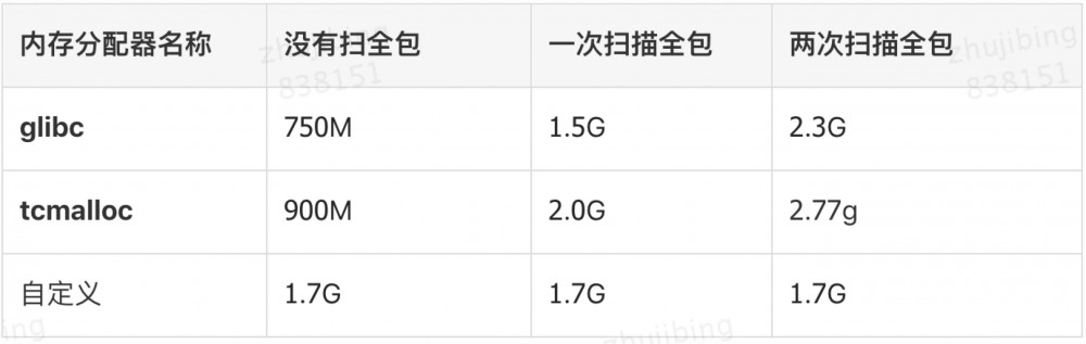 Spring Boot引起的“堆外内存泄漏”排查及经验总结