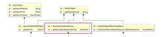 jenkins 无限制 rce 分析