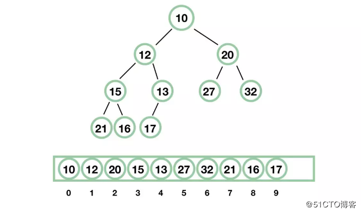 解读 Java 并发队列 BlockingQueue