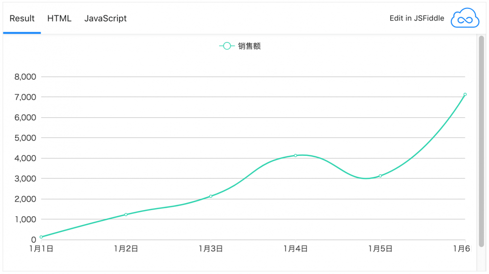 2018 年度新增开源软件排行榜之国产 TOP 50