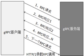 RPC 协议之争和选型要点