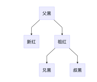 Java数据结构基础