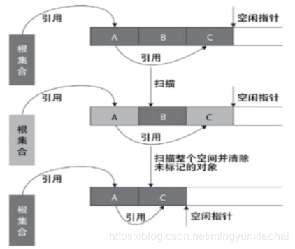 深入理解虚拟机