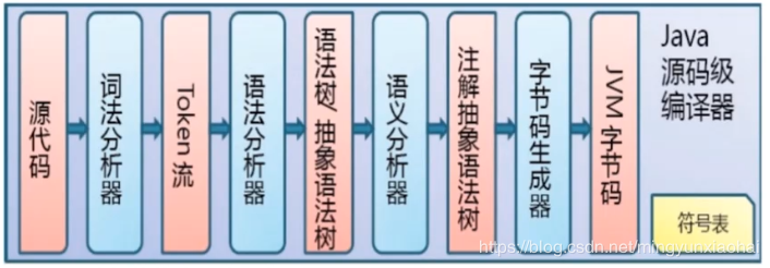 深入理解虚拟机