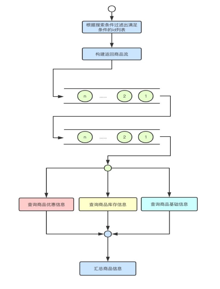 响应式架构与 RxJava 在有赞零售的实践