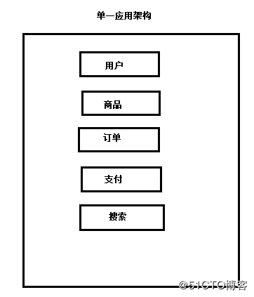 高性能RPC框架——Dubbo一站式快速入门