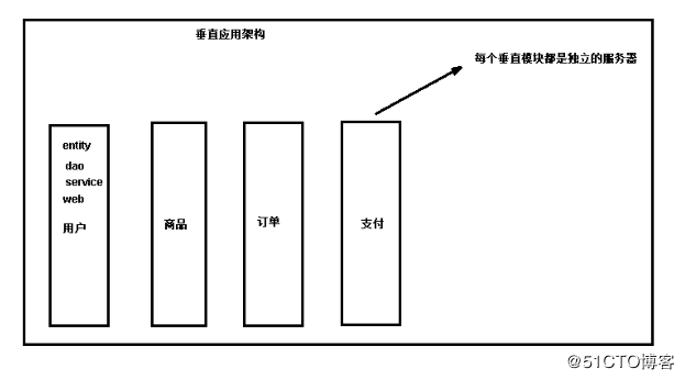 高性能RPC框架——Dubbo一站式快速入门