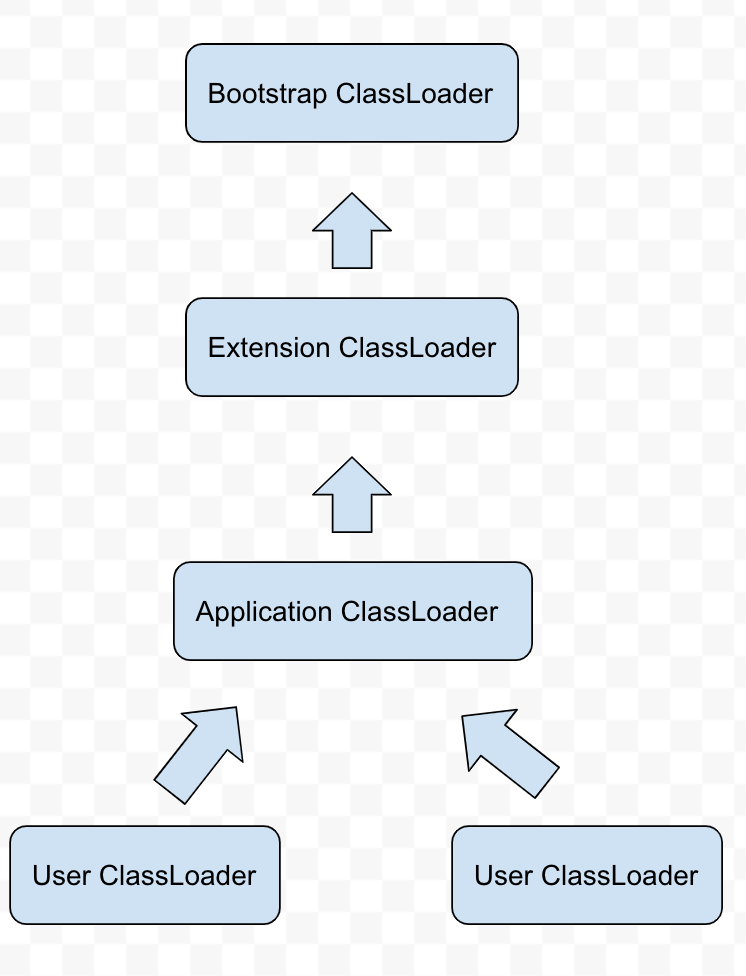 Android Classloader机制