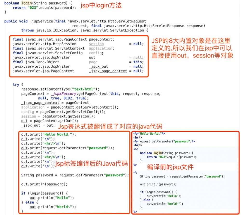 Java Web安全-代码审计（二）