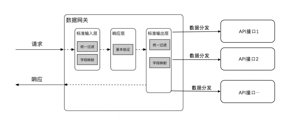 基于事件驱动的健康物联数据融合汇聚架构初探