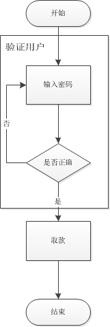 Android 字节码插桩