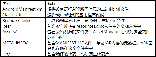 Android应用逆向工具分享