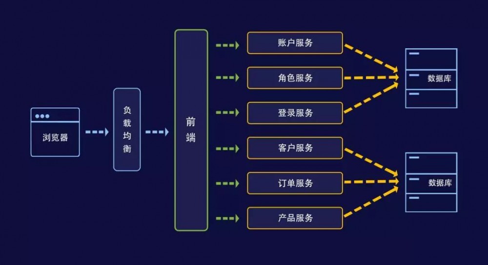 阿里、滴滴钟爱的微服务为何能与区块链完美融合？