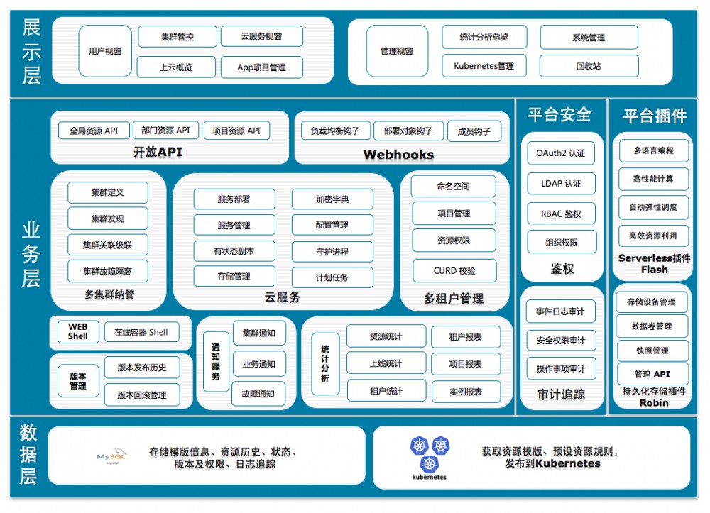 2018 年度新增开源软件排行榜之国产 TOP 50