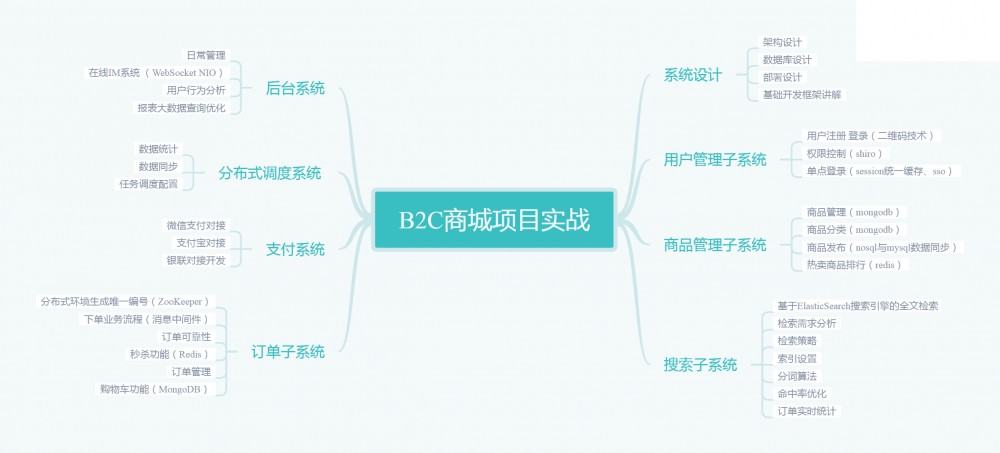 还满足于CRUD？掌握这些成长法则，别让自己吃上了“青春饭”！