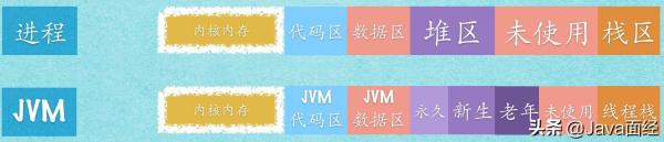 看完这篇文章你还敢说你懂JVM吗？