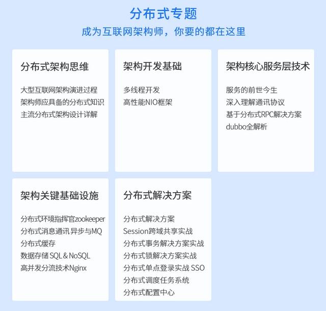 互联网裁员寒冬来袭，作为Java程序员的你拿什么安身立命？