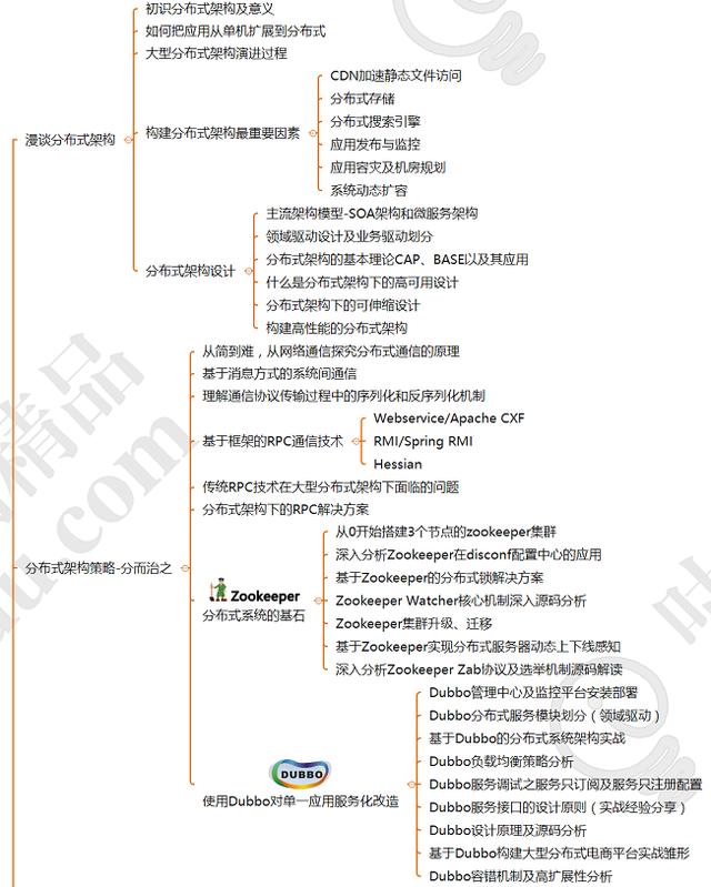 这5年从JAVA程序猿到BAT架构师的经历