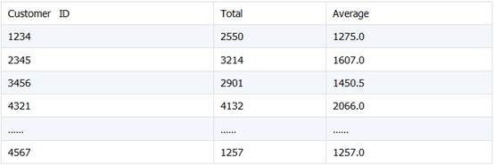 Java 嵌入 SPL 轻松实现 Excel 文件合并