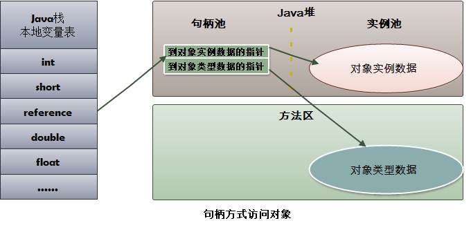 深入理解JVM——（一）JVM的内存区域划分