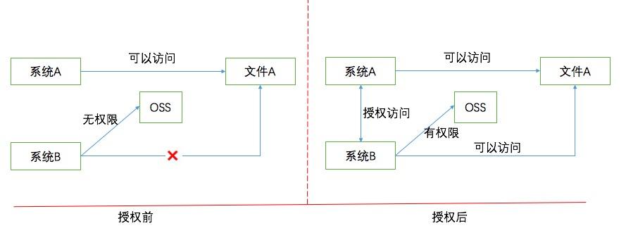 随行付微服务之分布式文件系统