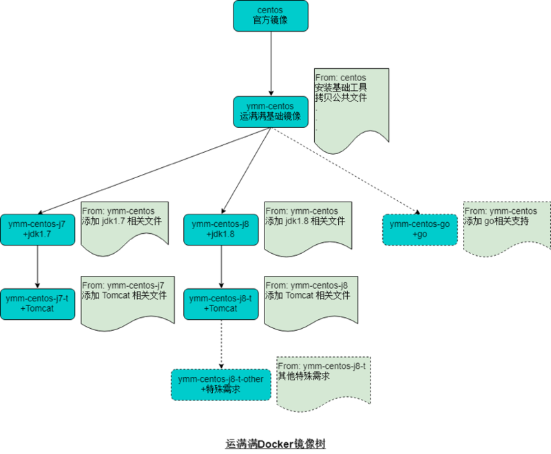 经典案例复盘——运维专家讲述如何实现 K8S 落地