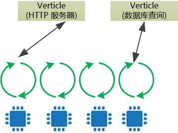 Java 能抵挡住 JavaScript 的进攻吗？