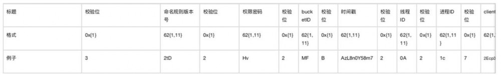 随行付微服务之分布式文件系统