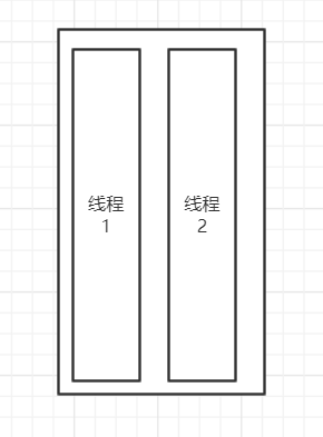 Java基础之线程那些事