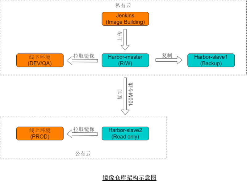 经典案例复盘——运维专家讲述如何实现 K8S 落地