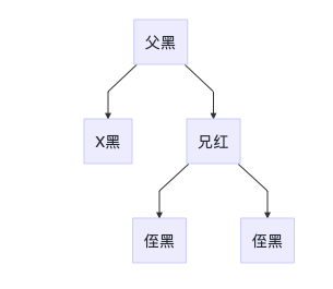 Java数据结构基础