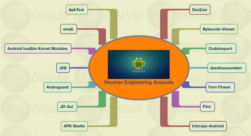 Android应用逆向工具分享