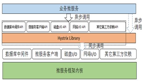 大规模微服务实战经验