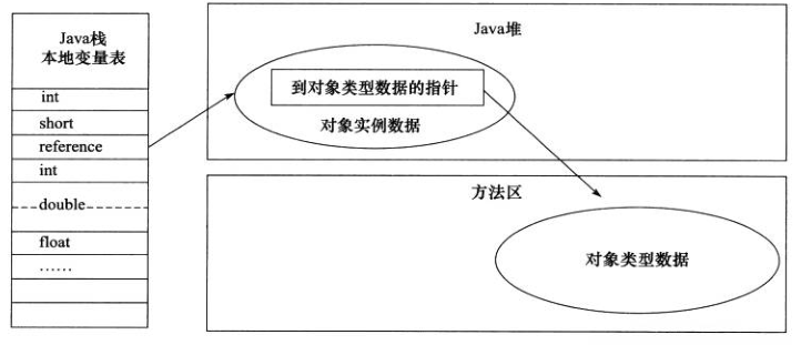 JVM基础面试题及原理讲解