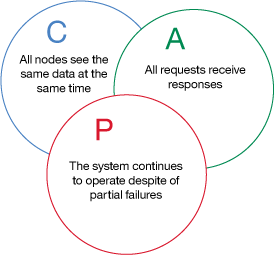 服务发现-注册中心概述