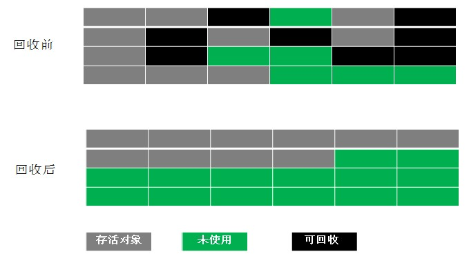 JVM 原理与优化 (1)