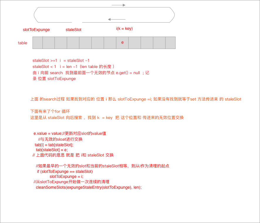 ThreadLocal 源码解析