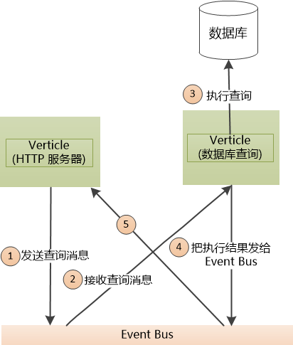 Java 能抵挡住 JavaScript 的进攻吗？