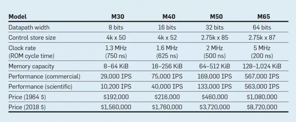 计算机架构的新黄金时代，两位图灵奖得主最新力作