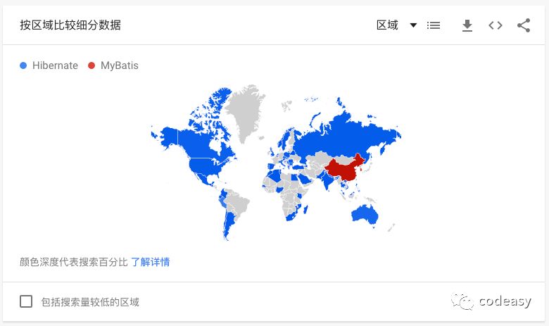 为什么老外不愿意使用 MyBatis？