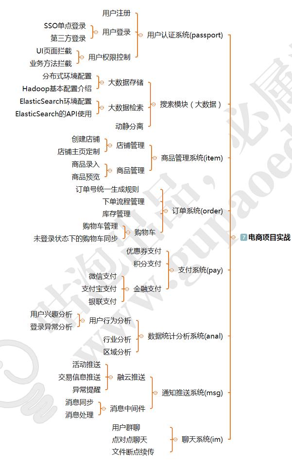 这5年从JAVA程序猿到BAT架构师的经历