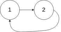 142. Linked List Cycle II