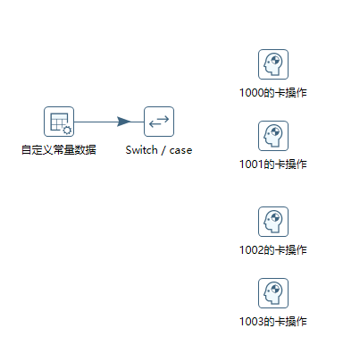 写给自己的Kettle笔记7