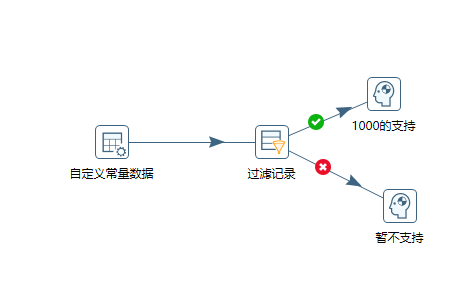 写给自己的Kettle笔记7